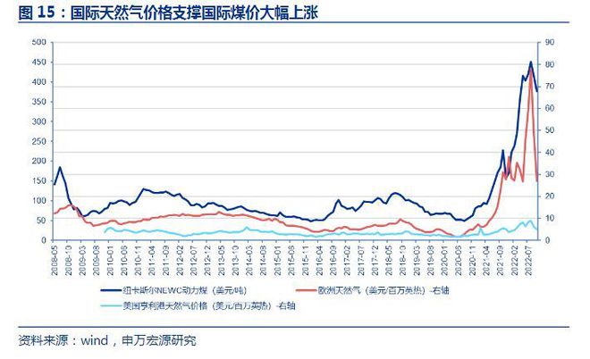 亿博电竞 亿博官网煤炭行业：能源安全衍生滞胀经济格局能源方向将转为成长性(图8)