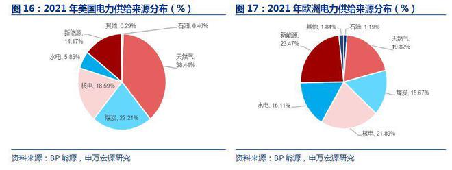 亿博电竞 亿博官网煤炭行业：能源安全衍生滞胀经济格局能源方向将转为成长性(图9)