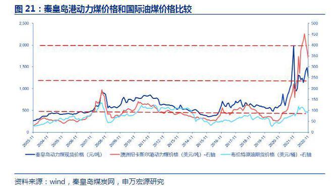 亿博电竞 亿博官网煤炭行业：能源安全衍生滞胀经济格局能源方向将转为成长性(图12)