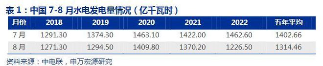 亿博电竞 亿博官网煤炭行业：能源安全衍生滞胀经济格局能源方向将转为成长性(图13)