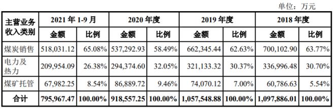亿博电竞 亿博官网徐矿股份业绩持续下滑还面临高额负债偿债能力较弱环保处罚只是前菜还发生3起安全生产事故致2人死亡(图1)