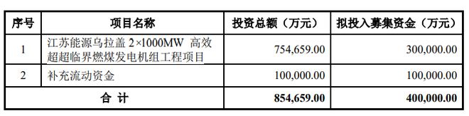 徐矿股份IPO 营收不亿博电竞 亿博官网断下滑还存持续下滑的风险环保和安全意识淡(图1)