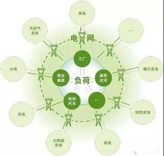 亿博电竞 亿博官网新型相变储热采暖：安全、环保、费用低(图1)
