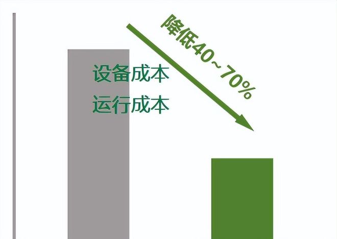 亿博电竞 亿博官网新型相变储热采暖：安全、环保、费用低(图3)