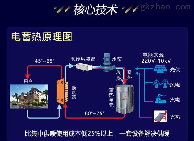 亿博电竞 亿博官网新型相变储热采暖：安全、环保、费用低(图2)