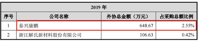 康鹏科技IPO：财务内控存在漏洞环保安全问题接连不断亿博电竞 亿博官网(图3)