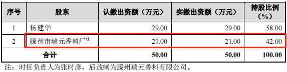 康鹏科技IPO：财务内控存在漏洞环保安全问题接连不断亿博电竞 亿博官网(图7)