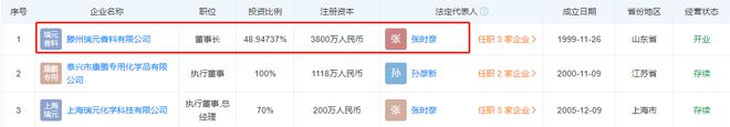 康鹏科技IPO：财务内控存在漏洞环保安全问题接连不断亿博电竞 亿博官网(图6)