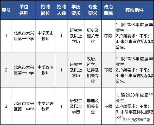 亿博电竞 亿博官网【职等你来】西城区区管企业、大兴区教委、北京工商大学嘉华学院招聘啦(图1)