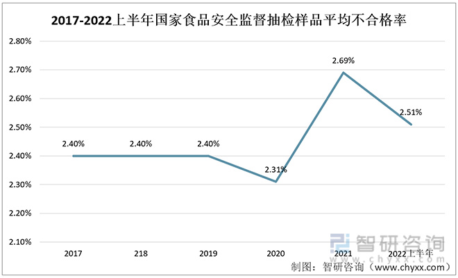 酶制剂行业发展动态分析：受益于国家对安全环保、食品安全逐步重视亿博电竞 亿博官网(图6)