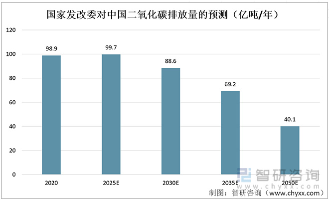 酶制剂行业发展动态分析：受益于国家对安全环保、食品安全逐步重视亿博电竞 亿博官网(图5)