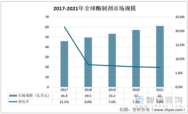 酶制剂行业发展动态分析：受益于国家对安全环保、食品安全逐步重视亿博电竞 亿博官网(图3)