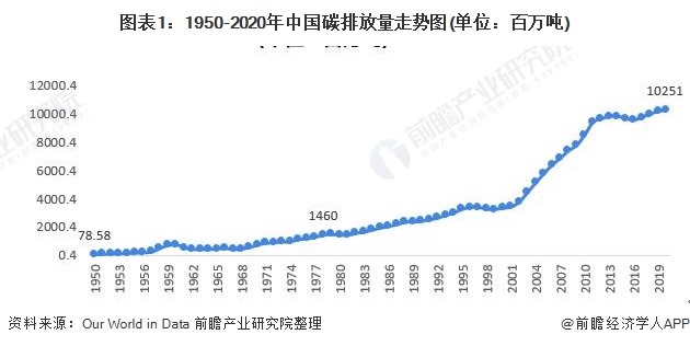节能减排政策什么是节能减排政亿博电竞 亿博官网策？策的最新报道(图9)