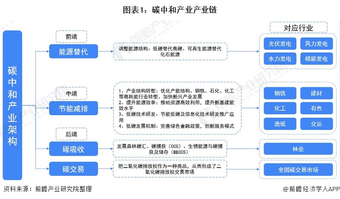 节能减排政策什么是节能减排政亿博电竞 亿博官网策？策的最新报道(图6)