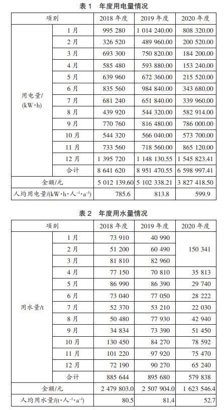浅析高校能耗及亿博电竞 亿博官网节能管理(图1)