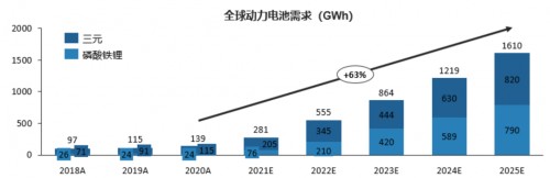 亿博电竞 亿博官网恒旭资本浅析：节能减排专题之锂电池产业(图1)