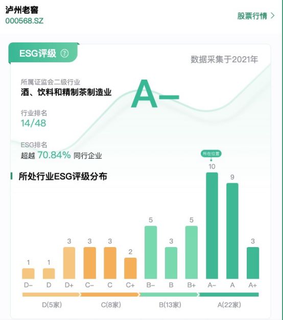亿博电竞 亿博官网ESG案例丨加码科技创新探索高质量增长 泸州老窖的“人间共生”之道(图1)