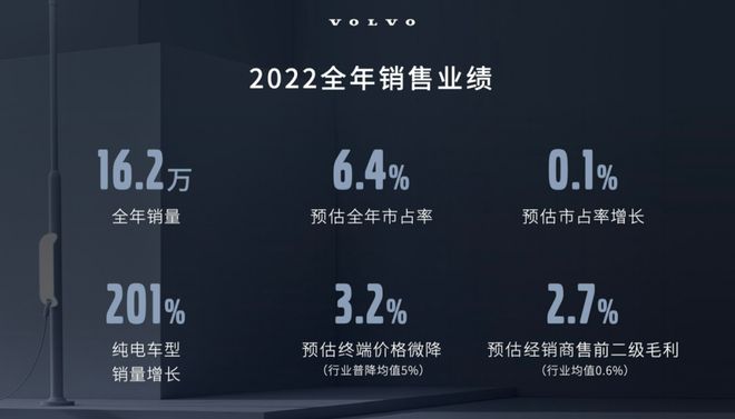 讲线年加速转型电气化将推四款全亿博电竞 亿博官网新纯电动车(图2)