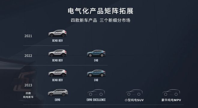 讲线年加速转型电气化将推四款全亿博电竞 亿博官网新纯电动车(图5)