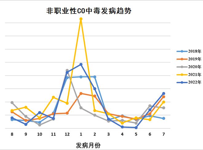 亿博电竞 亿博官网冬季危险的浪漫…多地出现中毒案例！这个新晋网红项目暗藏风险(图6)