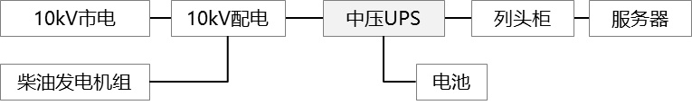 亿博电竞 亿博官网如何给数据中心“心脏”减压？(图8)