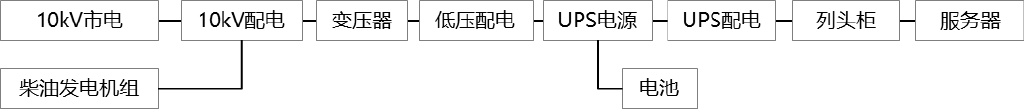 亿博电竞 亿博官网如何给数据中心“心脏”减压？(图5)