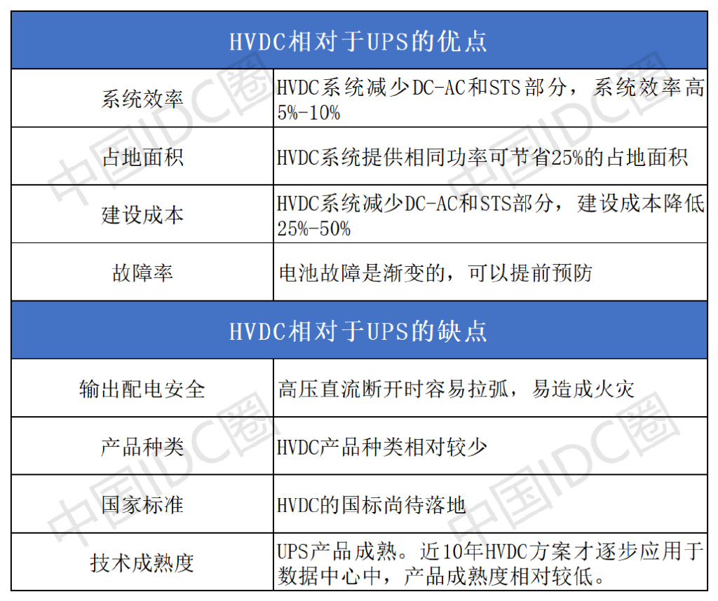 亿博电竞 亿博官网如何给数据中心“心脏”减压？(图6)