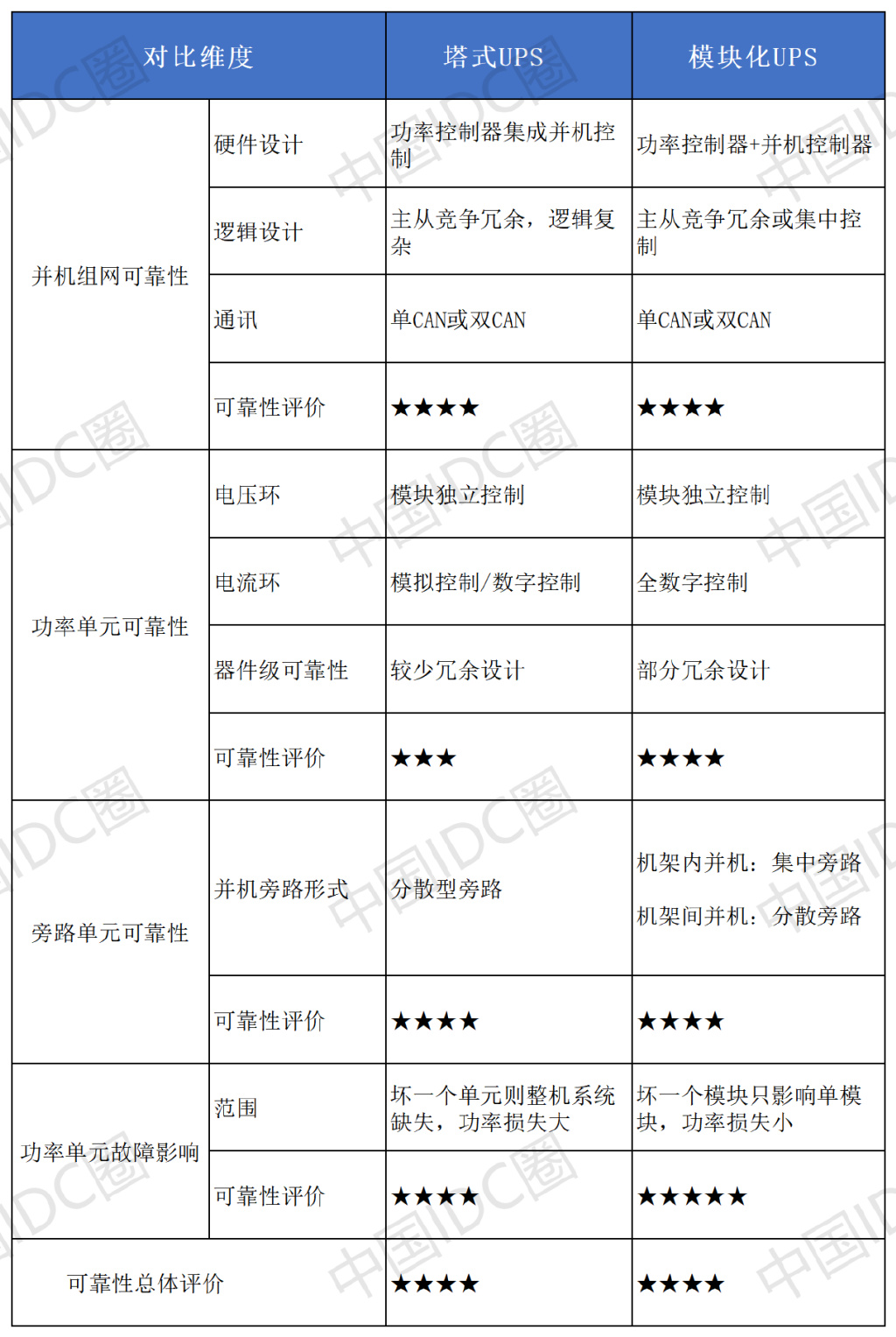 亿博电竞 亿博官网如何给数据中心“心脏”减压？(图3)