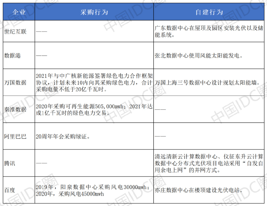 亿博电竞 亿博官网如何给数据中心“心脏”减压？(图1)