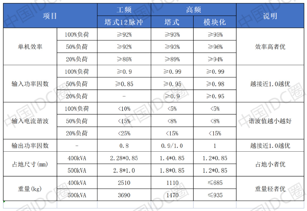 亿博电竞 亿博官网如何给数据中心“心脏”减压？(图2)