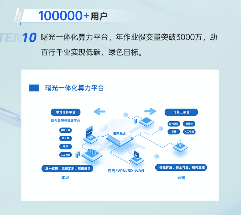 亿博电竞 亿博官网降碳有“技”可依！曙光发布十大节能环保方案(图9)