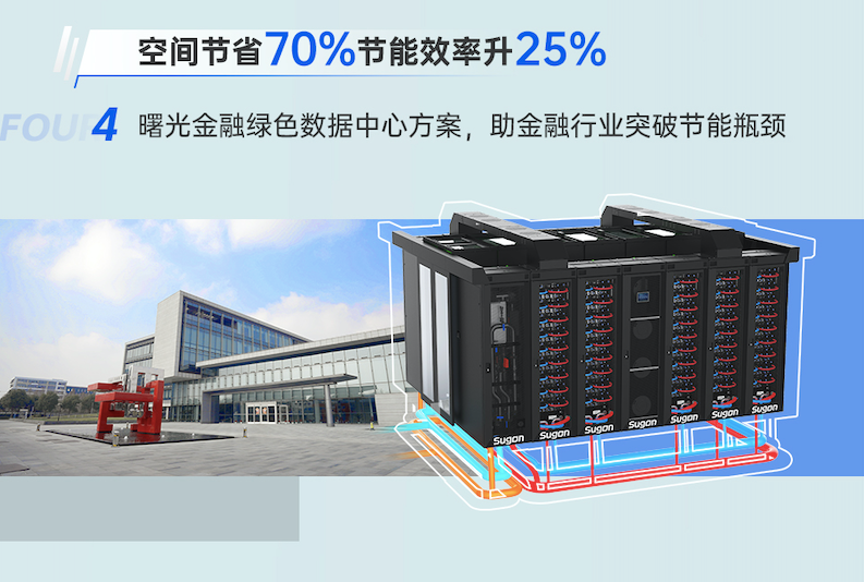 亿博电竞 亿博官网降碳有“技”可依！曙光发布十大节能环保方案(图3)