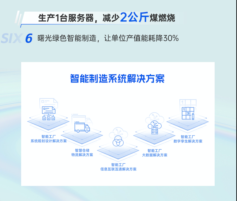 亿博电竞 亿博官网降碳有“技”可依！曙光发布十大节能环保方案(图5)