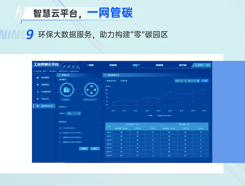 亿博电竞 亿博官网降碳有“技”可依！曙光发布十大节能环保方案(图8)