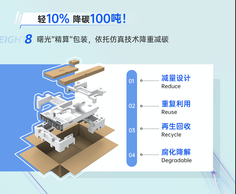 亿博电竞 亿博官网降碳有“技”可依！曙光发布十大节能环保方案(图7)