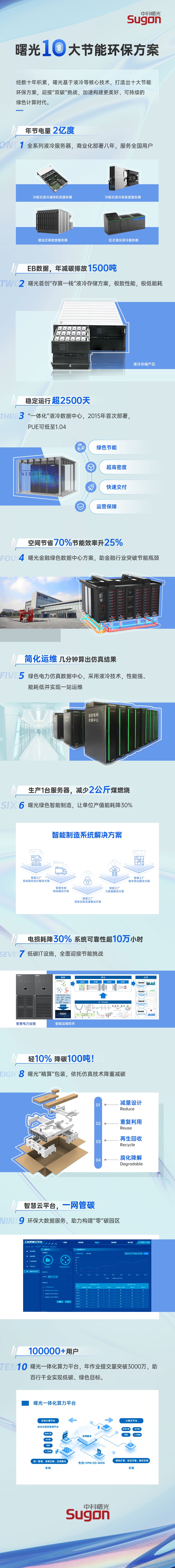 亿博电竞 亿博官网降碳有“技”可依！曙光发布十大节能环保方案(图10)