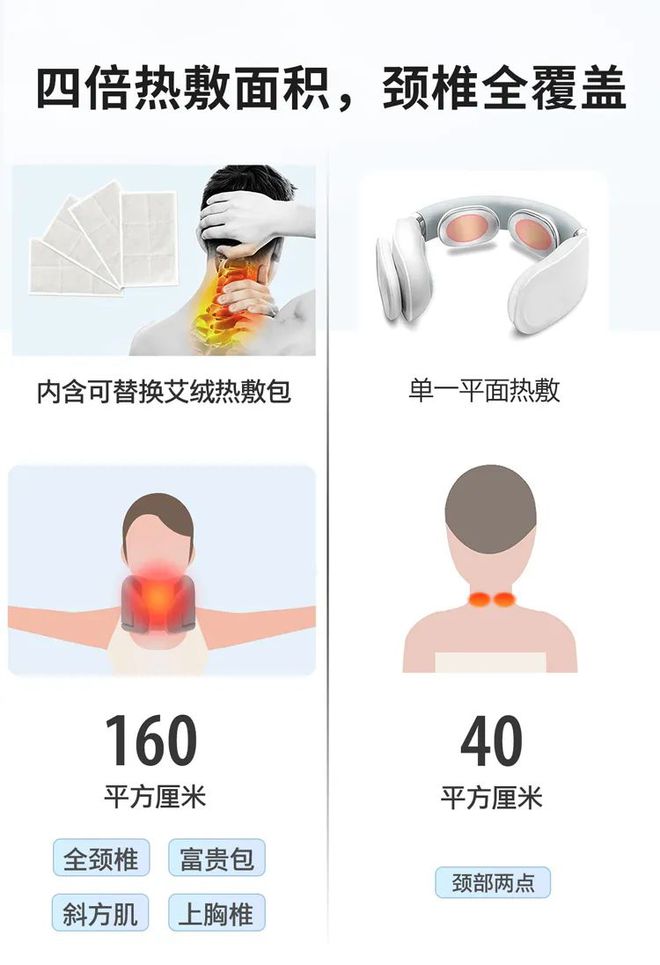 有了这个“外骨骼”体态好了脖子不痛了还能随时随地做颈椎艾灸亿博电竞 亿博官网(图22)