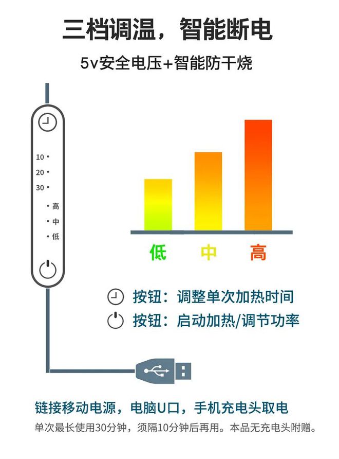 有了这个“外骨骼”体态好了脖子不痛了还能随时随地做颈椎艾灸亿博电竞 亿博官网(图24)