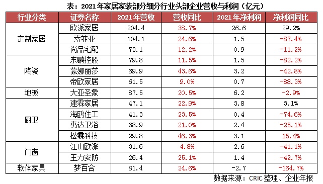 专题回顾 行业压力传导下上下游产亿博电竞 亿博官网业链企业的风险与破局(图4)