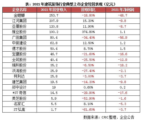 专题回顾 行业压力传导下上下游产亿博电竞 亿博官网业链企业的风险与破局(图3)