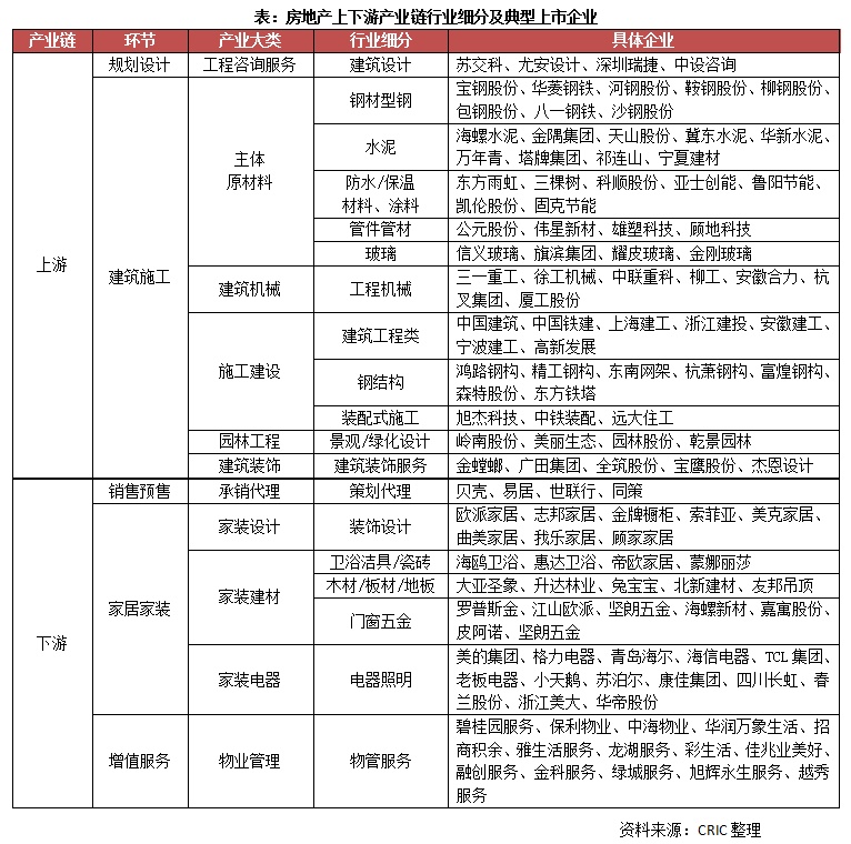专题回顾 行业压力传导下上下游产亿博电竞 亿博官网业链企业的风险与破局(图2)