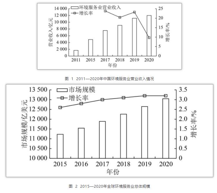 亿博电竞 亿博官网升级“环保管家”服务助力减污降碳协同增效(图1)