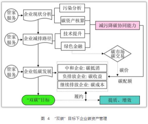 亿博电竞 亿博官网升级“环保管家”服务助力减污降碳协同增效(图3)