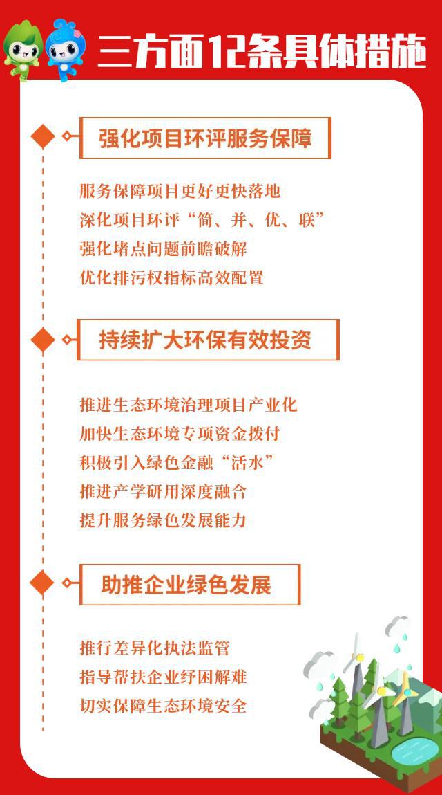 福建省生态环境厅明确三方面12条具体措施 接续服务和促进一季度经济工作“开门稳”“开门红”亿博电竞 亿博官网(图1)