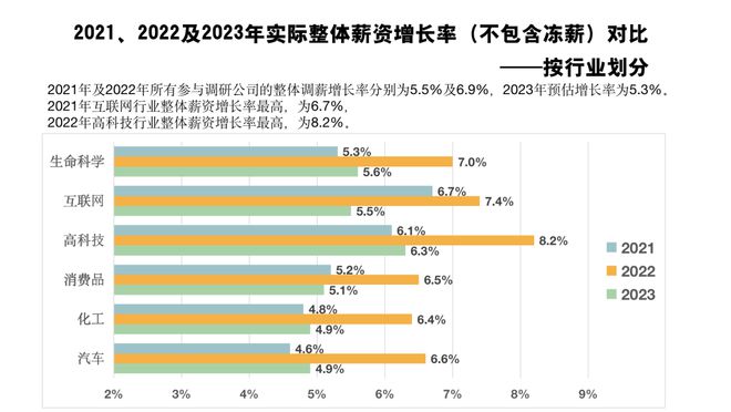 202亿博电竞 亿博官网3年哪些行业值得加入？(图2)