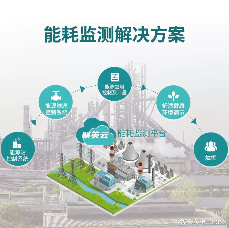【智能亿博电竞 亿博官网工厂】聚英工厂能耗监测系统方案节能减排(图1)