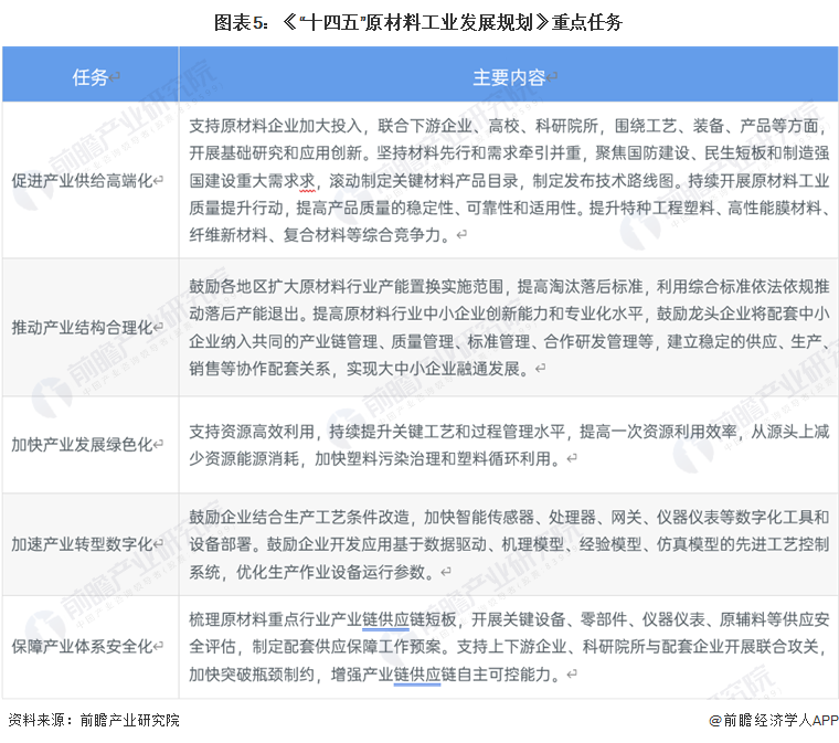 重磅！2023年中国及31省市聚酰胺PA66行业政策汇亿博电竞 亿博官网总及解读（全）“节能减排”是主旋律(图2)