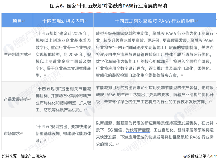 重磅！2023年中国及31省市聚酰胺PA66行业政策汇亿博电竞 亿博官网总及解读（全）“节能减排”是主旋律(图3)