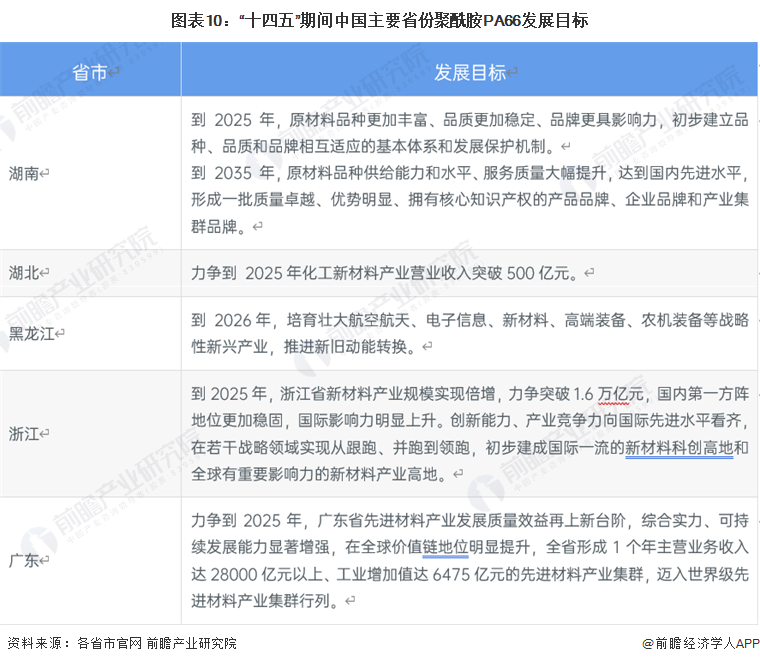 重磅！2023年中国及31省市聚酰胺PA66行业政策汇亿博电竞 亿博官网总及解读（全）“节能减排”是主旋律(图4)