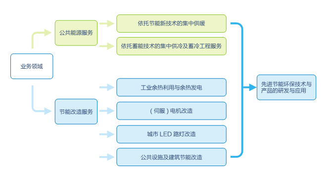 善亿博电竞 亿博官网用自然的能量(图2)